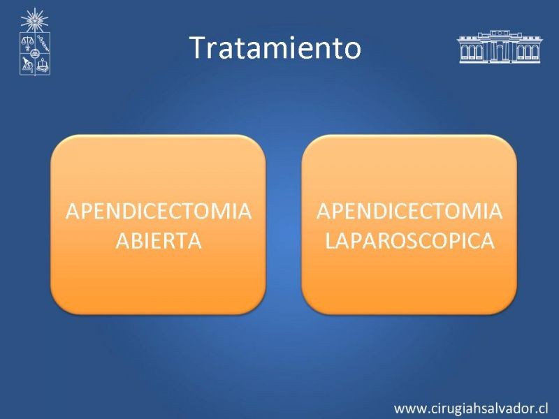Diapositiva 4 de Apendicectomía: Abierta vs Laparoscópica 