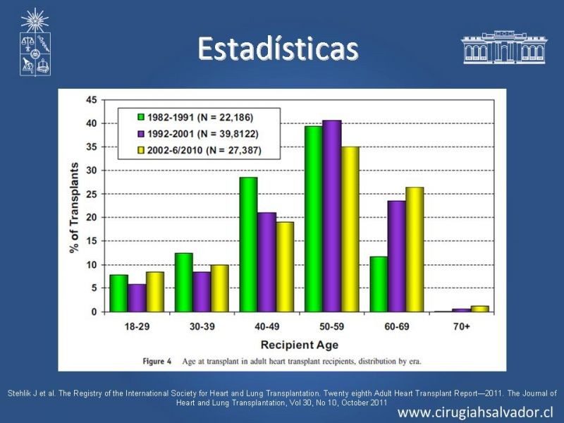 Diapositiva 8 de Trasplante Cardiaco