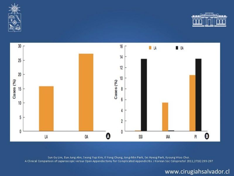 Diapositiva 21 de Apendicectomía: Abierta vs Laparoscópica 
