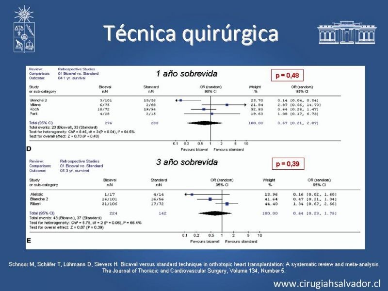 Diapositiva 31 de Trasplante Cardiaco