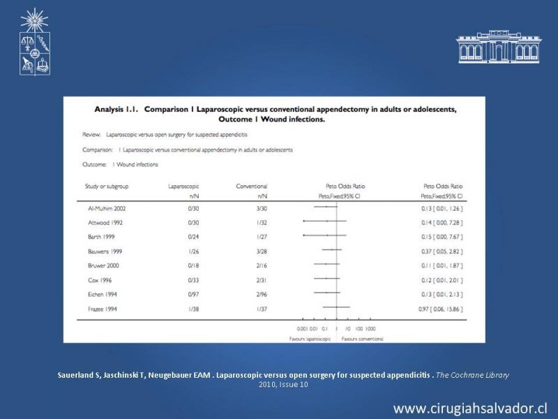 Diapositiva 24 de Apendicectomía: Abierta vs Laparoscópica 