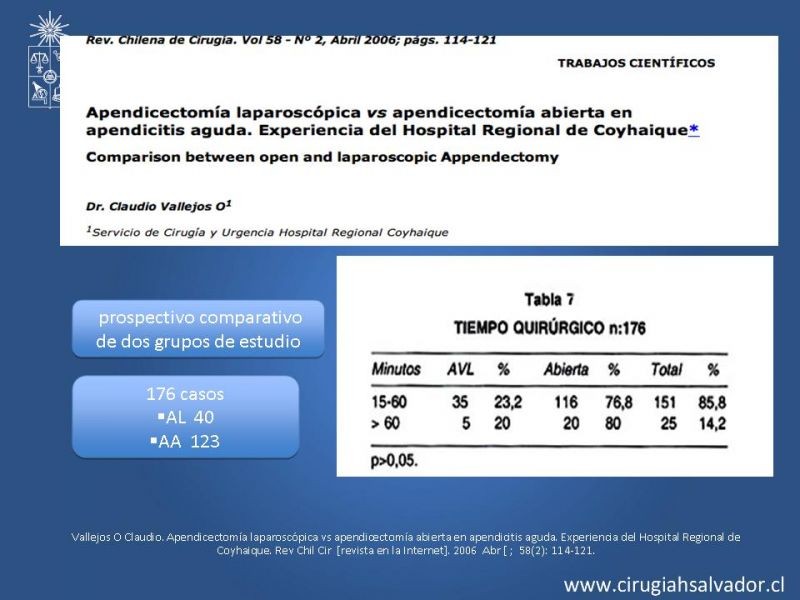 Diapositiva 14 de Apendicectomía: Abierta vs Laparoscópica 