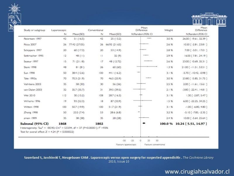 Diapositiva 29 de Apendicectomía: Abierta vs Laparoscópica 