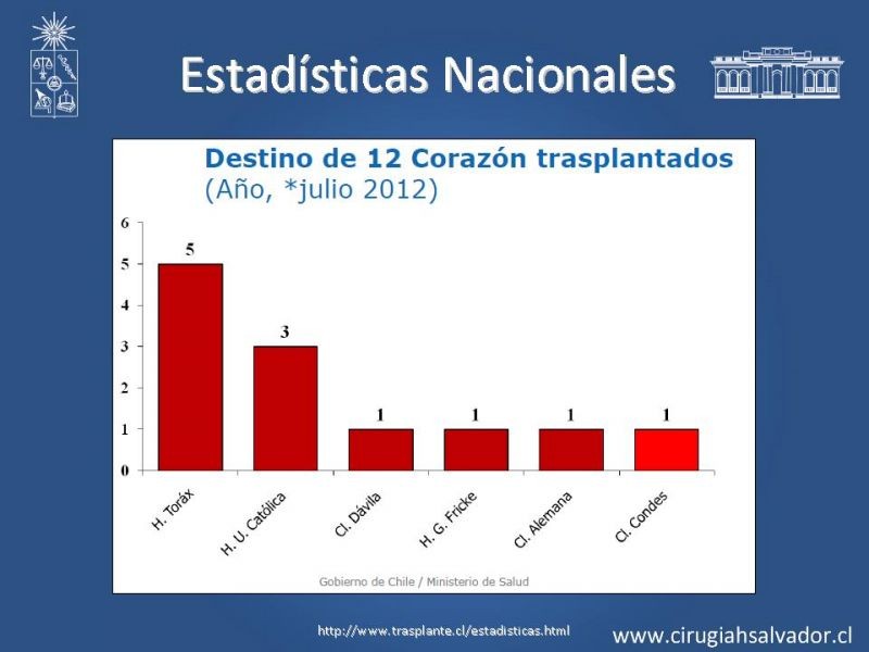 Diapositiva 11 de Trasplante Cardiaco
