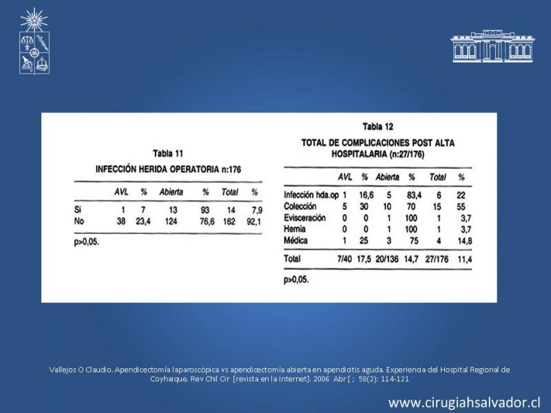 Diapositiva 16 de Apendicectomía: Abierta vs Laparoscópica 