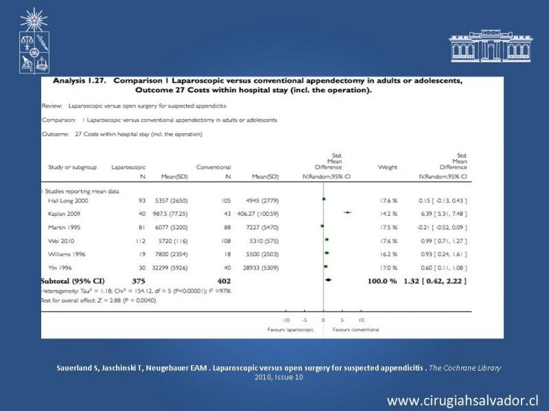 Diapositiva 37 de Apendicectomía: Abierta vs Laparoscópica 
