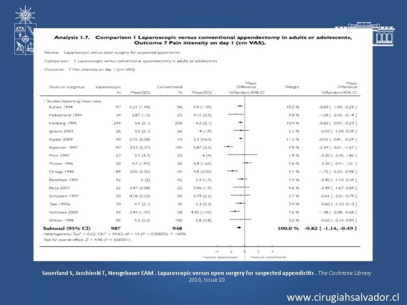 Diapositiva 30 de Apendicectomía: Abierta vs Laparoscópica 