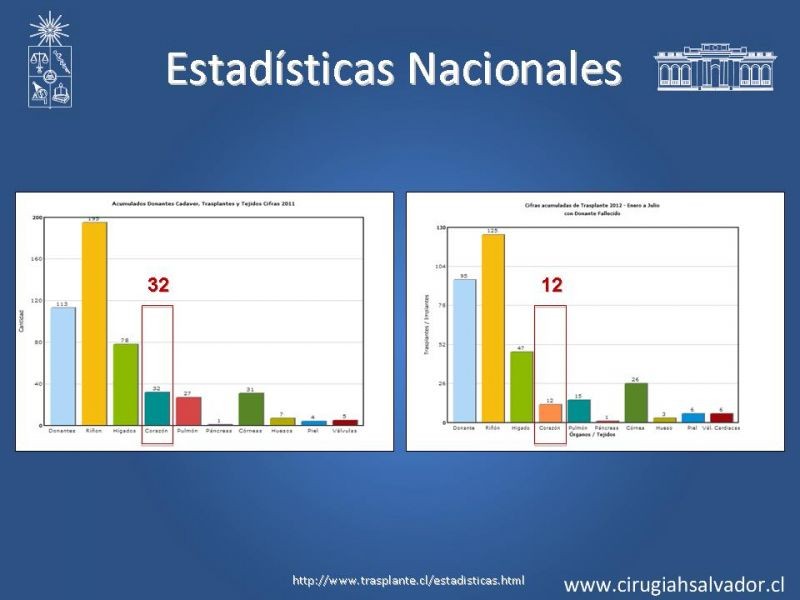 Diapositiva 10 de Trasplante Cardiaco