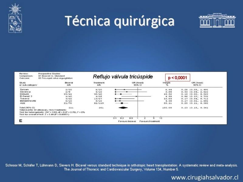 Diapositiva 28 de Trasplante Cardiaco