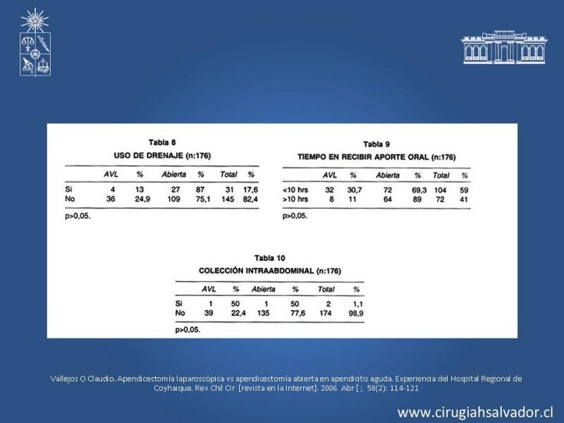 Diapositiva 15 de Apendicectomía: Abierta vs Laparoscópica 