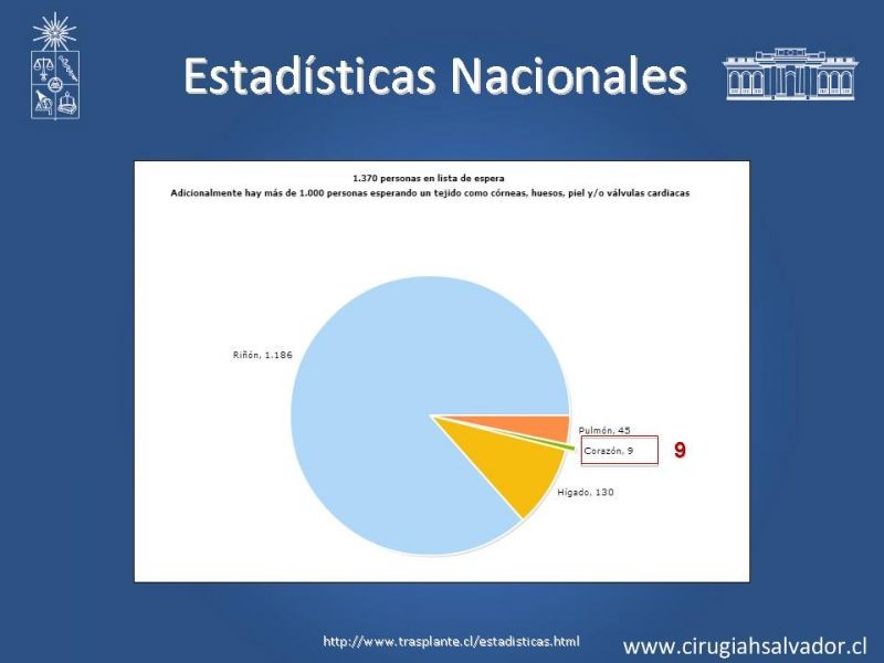 Diapositiva 12 de Trasplante Cardiaco