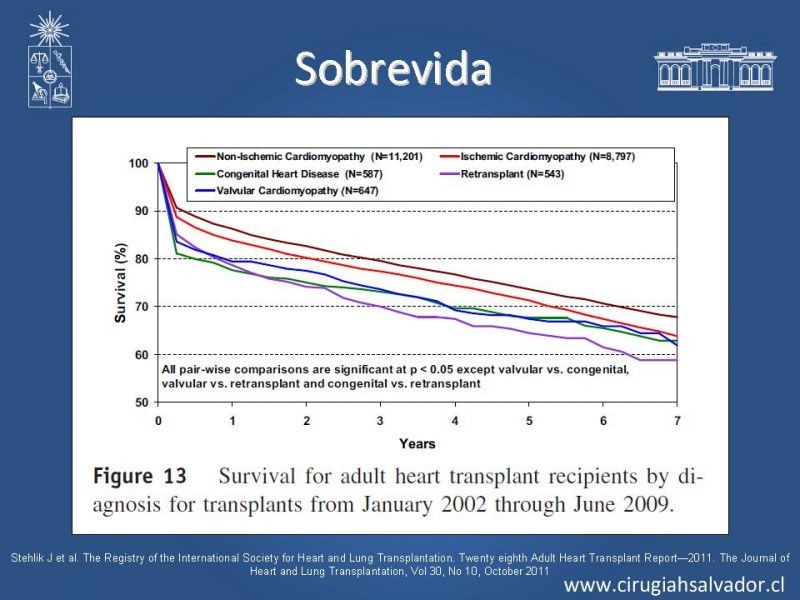Diapositiva 39 de Trasplante Cardiaco