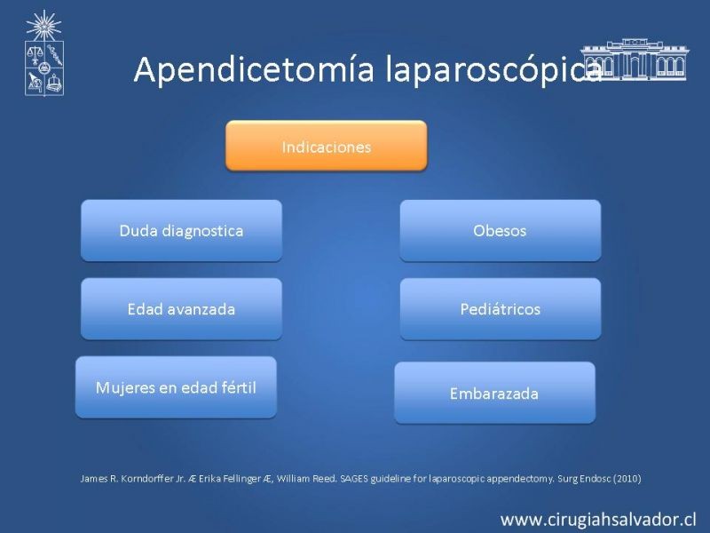 Diapositiva 5 de Apendicectomía: Abierta vs Laparoscópica 
