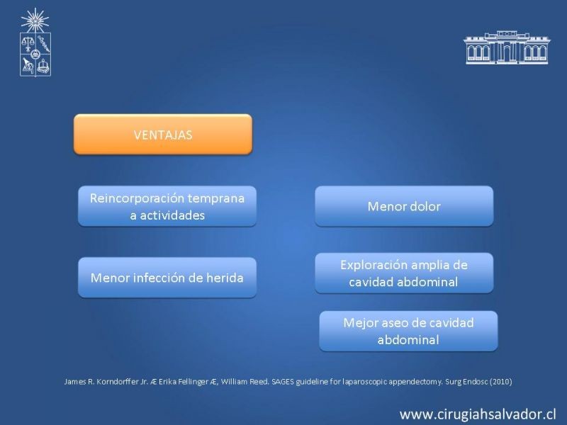 Diapositiva 6 de Apendicectomía: Abierta vs Laparoscópica 