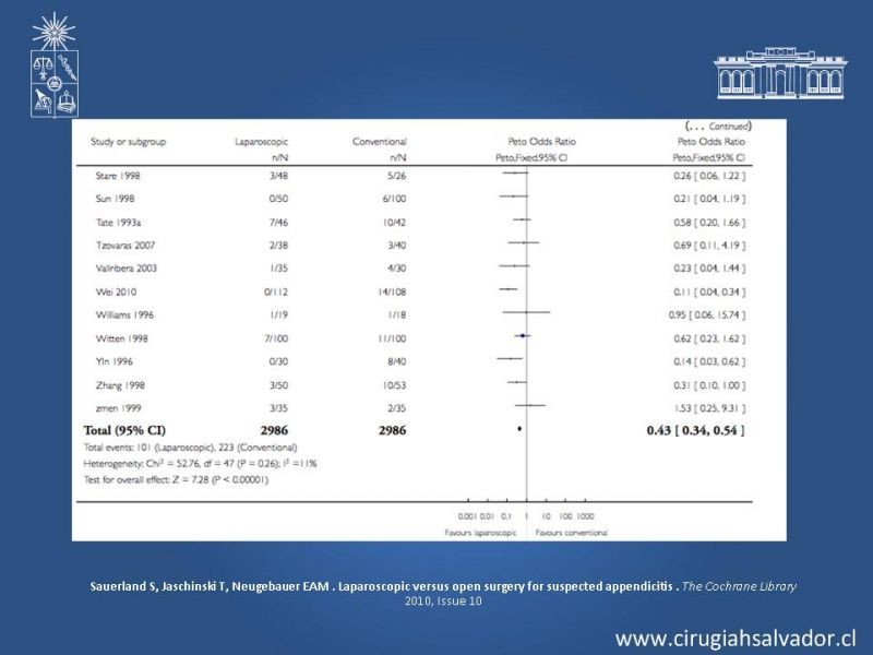 Diapositiva 25 de Apendicectomía: Abierta vs Laparoscópica 