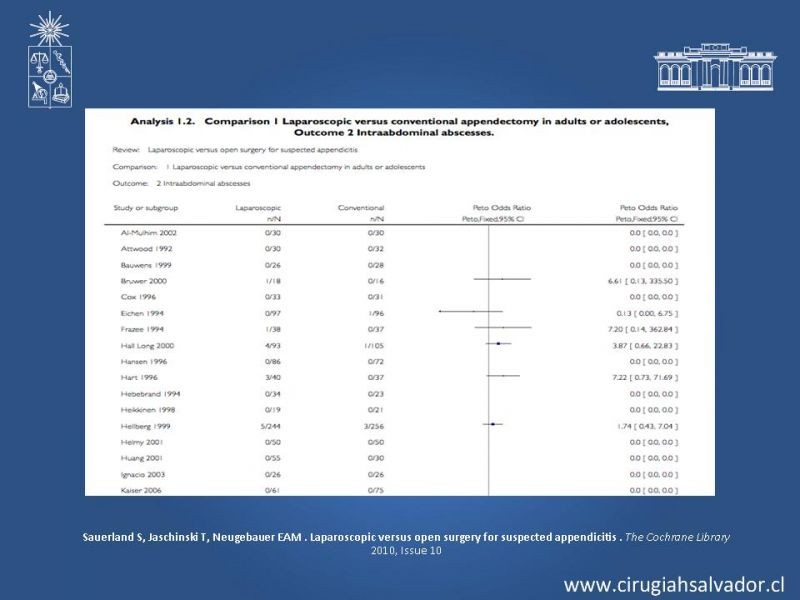 Diapositiva 26 de Apendicectomía: Abierta vs Laparoscópica 