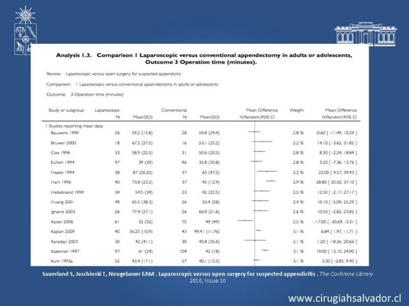 Diapositiva 28 de Apendicectomía: Abierta vs Laparoscópica 