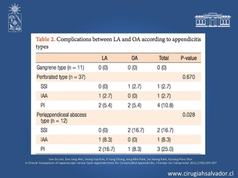 Diapositiva 19 de Apendicectomía: Abierta vs Laparoscópica 