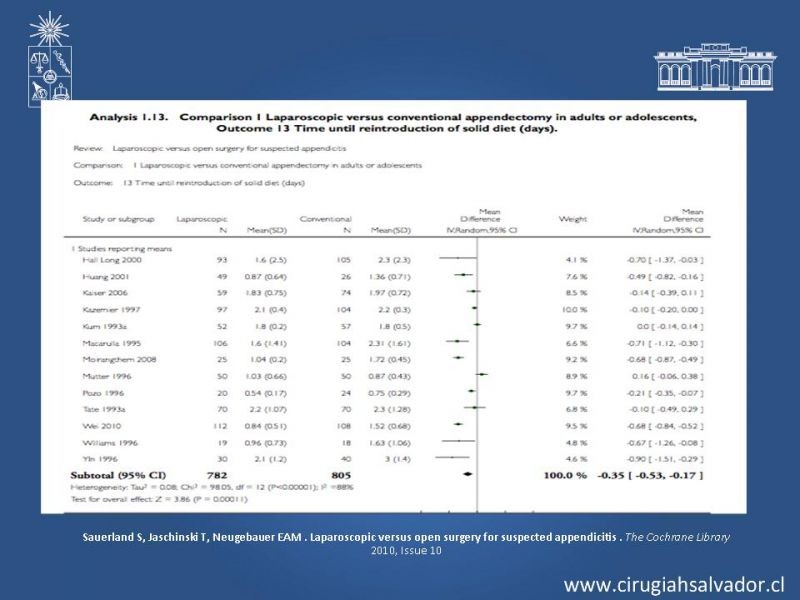 Diapositiva 34 de Apendicectomía: Abierta vs Laparoscópica 