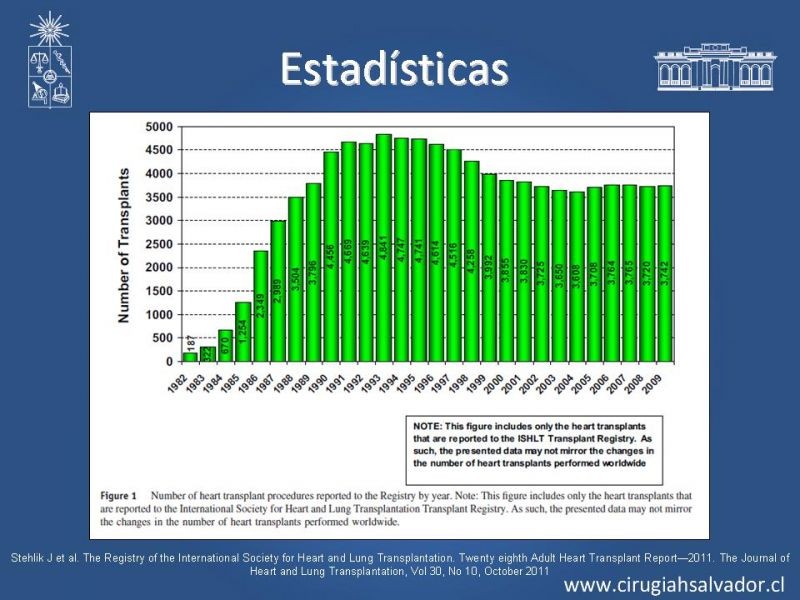 Diapositiva 6 de Trasplante Cardiaco