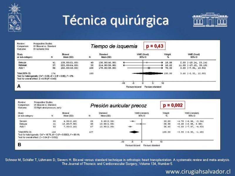 Diapositiva 26 de Trasplante Cardiaco
