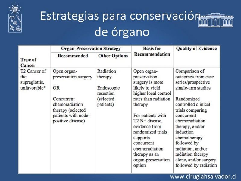 Diapositiva 21 de Cáncer Laríngeo