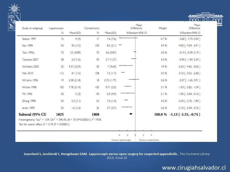 Diapositiva 32 de Apendicectomía: Abierta vs Laparoscópica 