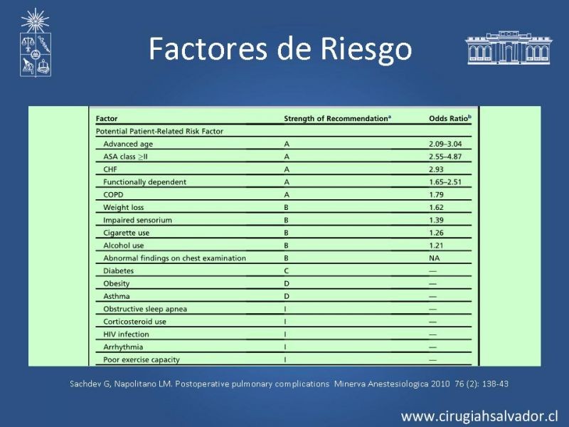 Diapositiva 7 de Complicaciones Respiratorias en el Postoperatorio: Neumonía y Falla Ventilatoria