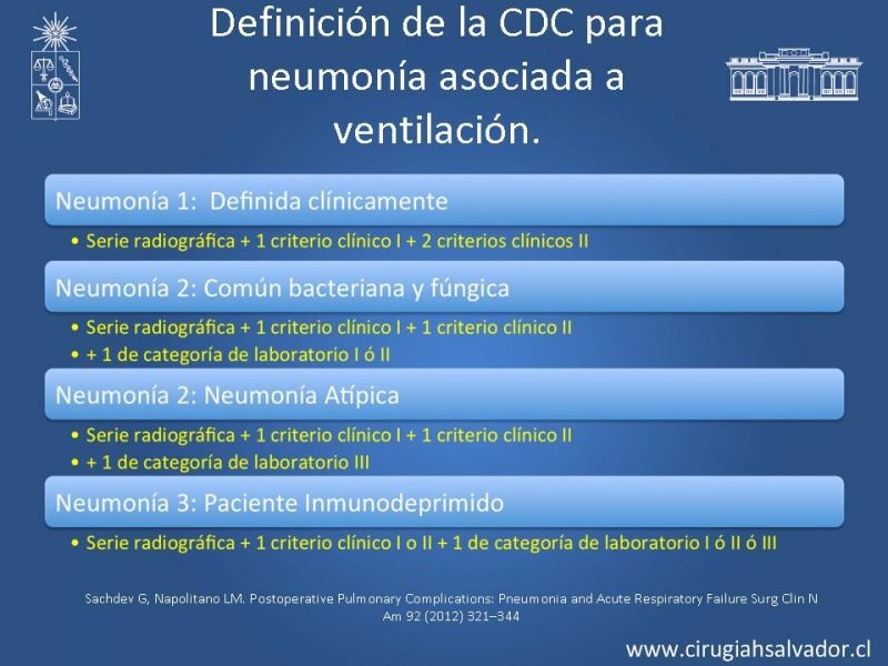 Diapositiva 29 de Complicaciones Respiratorias en el Postoperatorio: Neumonía y Falla Ventilatoria