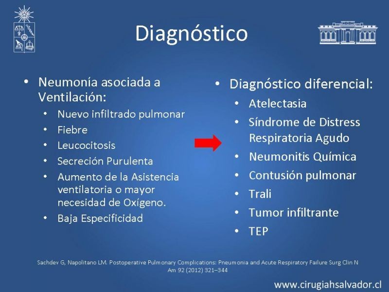 Diapositiva 26 de Complicaciones Respiratorias en el Postoperatorio: Neumonía y Falla Ventilatoria
