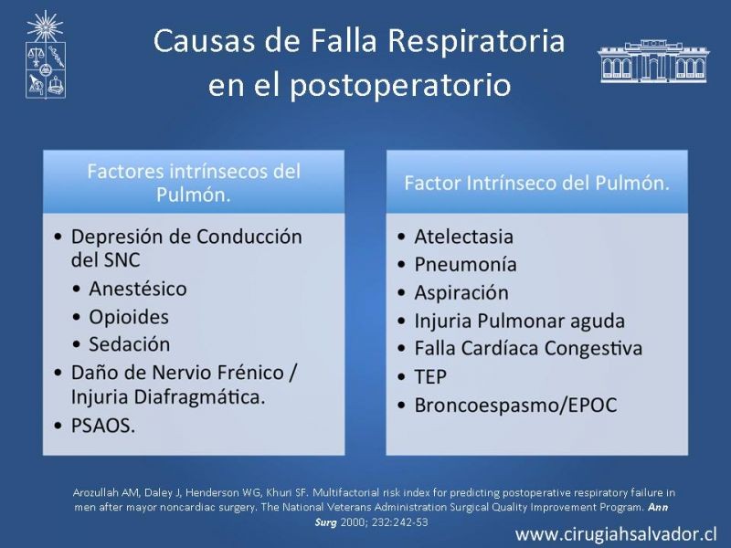Diapositiva 57 de Complicaciones Respiratorias en el Postoperatorio: Neumonía y Falla Ventilatoria