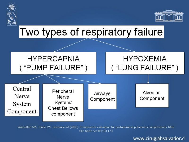 Diapositiva 55 de Complicaciones Respiratorias en el Postoperatorio: Neumonía y Falla Ventilatoria