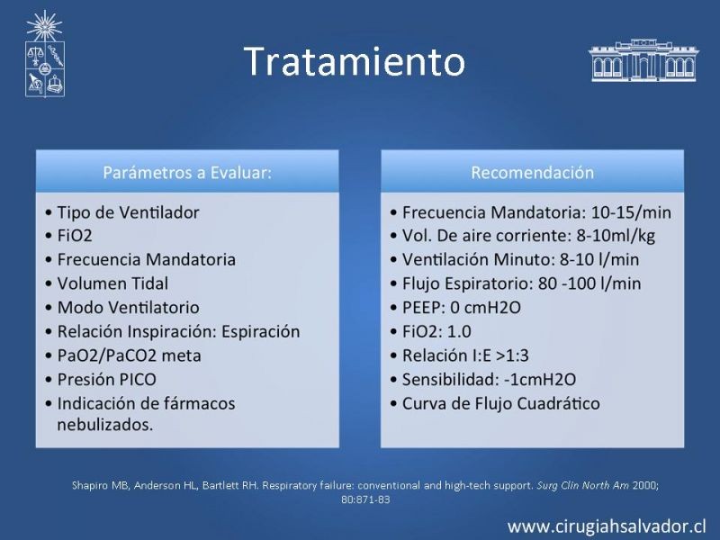 Diapositiva 62 de Complicaciones Respiratorias en el Postoperatorio: Neumonía y Falla Ventilatoria
