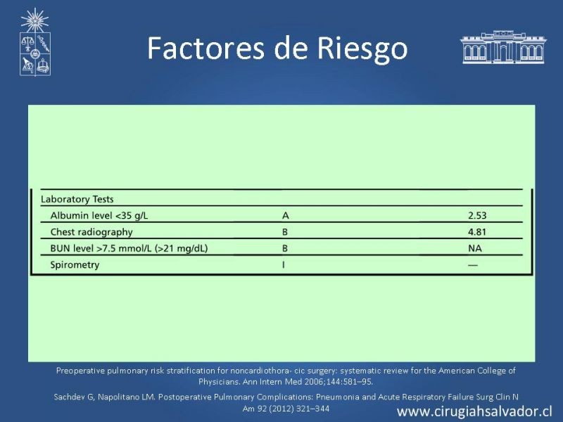 Diapositiva 9 de Complicaciones Respiratorias en el Postoperatorio: Neumonía y Falla Ventilatoria