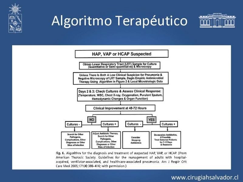Diapositiva 33 de Complicaciones Respiratorias en el Postoperatorio: Neumonía y Falla Ventilatoria