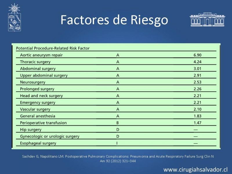 Diapositiva 8 de Complicaciones Respiratorias en el Postoperatorio: Neumonía y Falla Ventilatoria