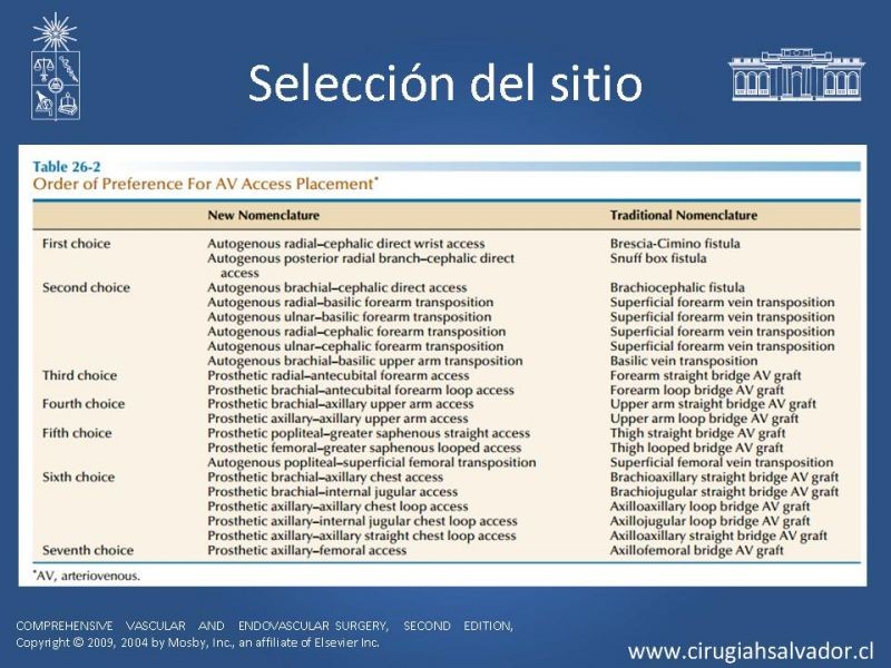 Diapositiva 6 de Accesos vasculares para hemodiálisis