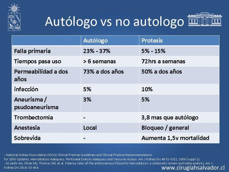 Diapositiva 15 de Accesos vasculares para hemodiálisis