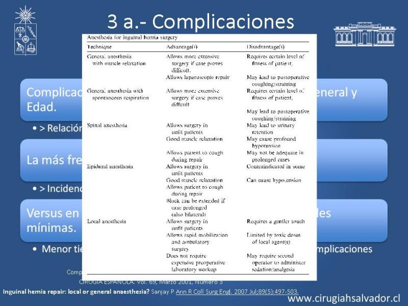 Diapositiva 5 de Hernioplastía Inguinal: Complicaciones