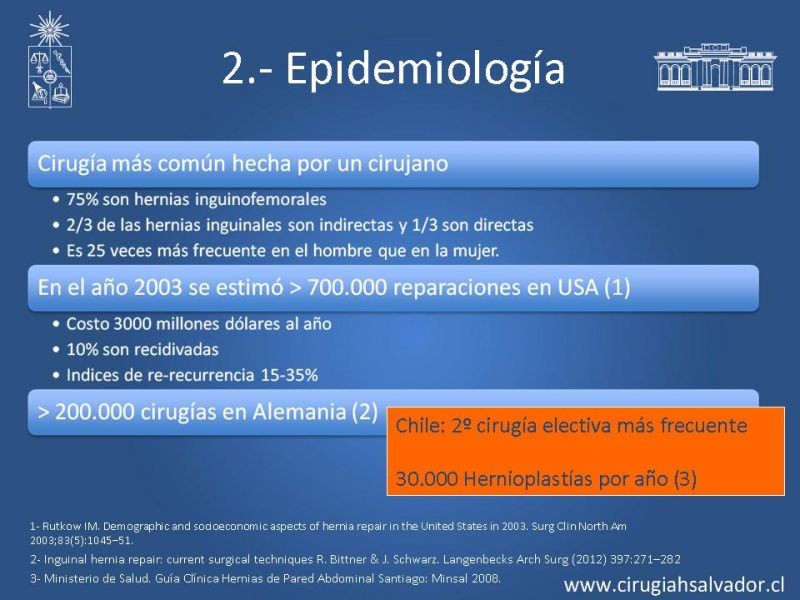 Diapositiva 3 de Hernioplastía Inguinal: Complicaciones