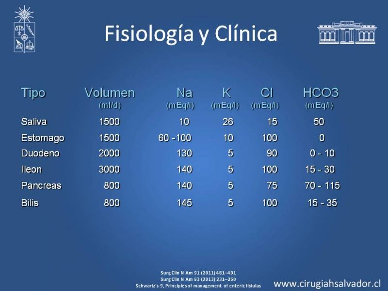 Diapositiva 5 de Fístulas Intestinales