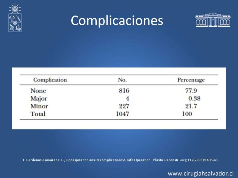 Diapositiva 28 de Liposucción