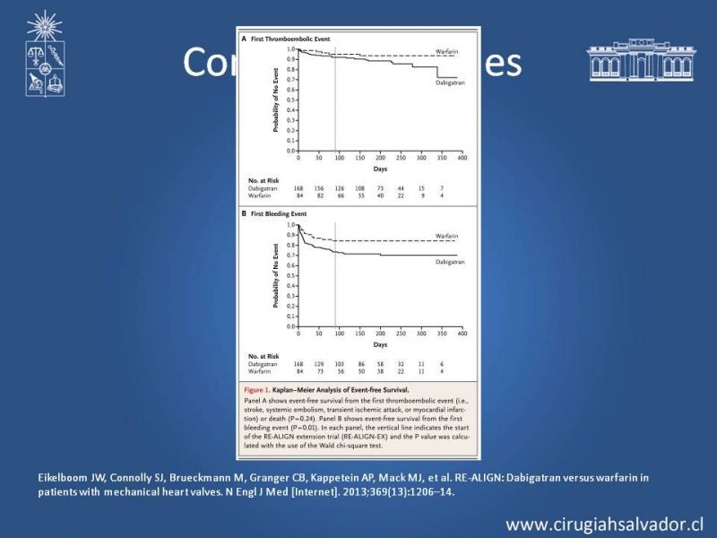 Diapositiva 19 de Nuevos anticoagulantes orales