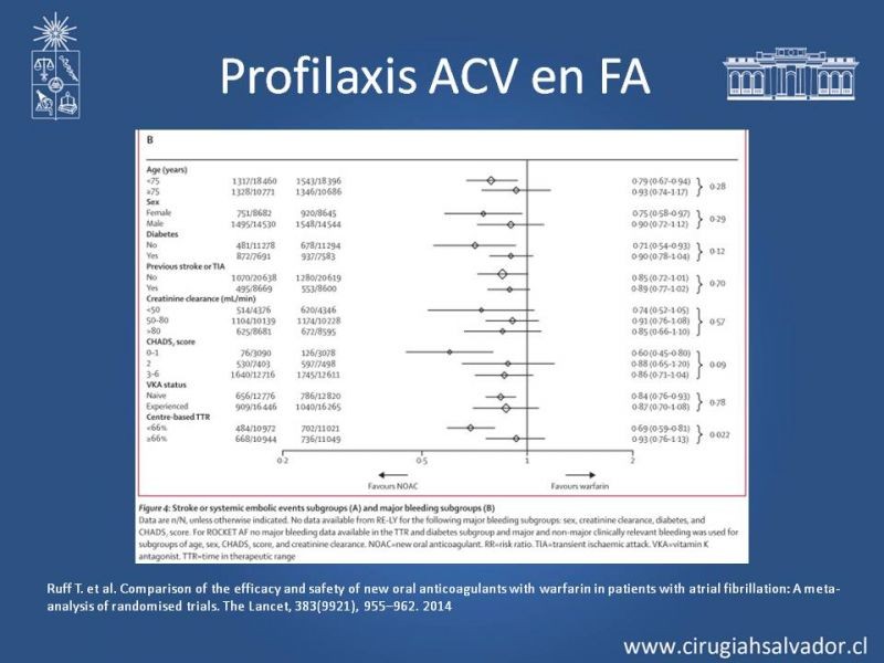 Diapositiva 15 de Nuevos anticoagulantes orales