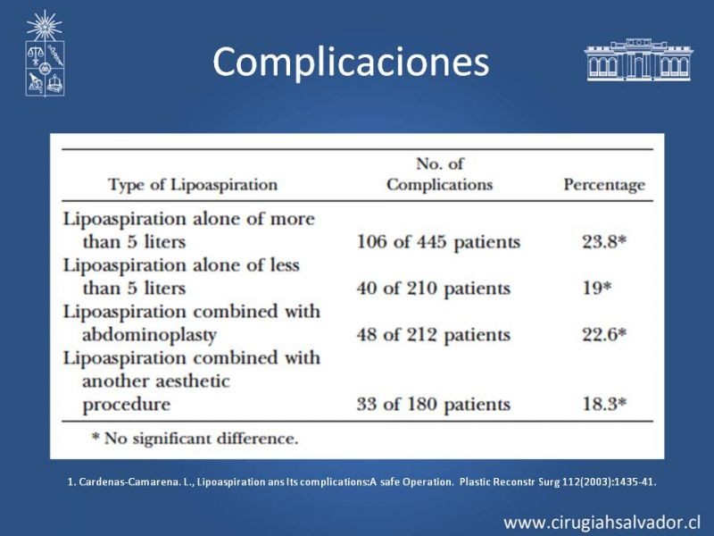 Diapositiva 27 de Liposucción