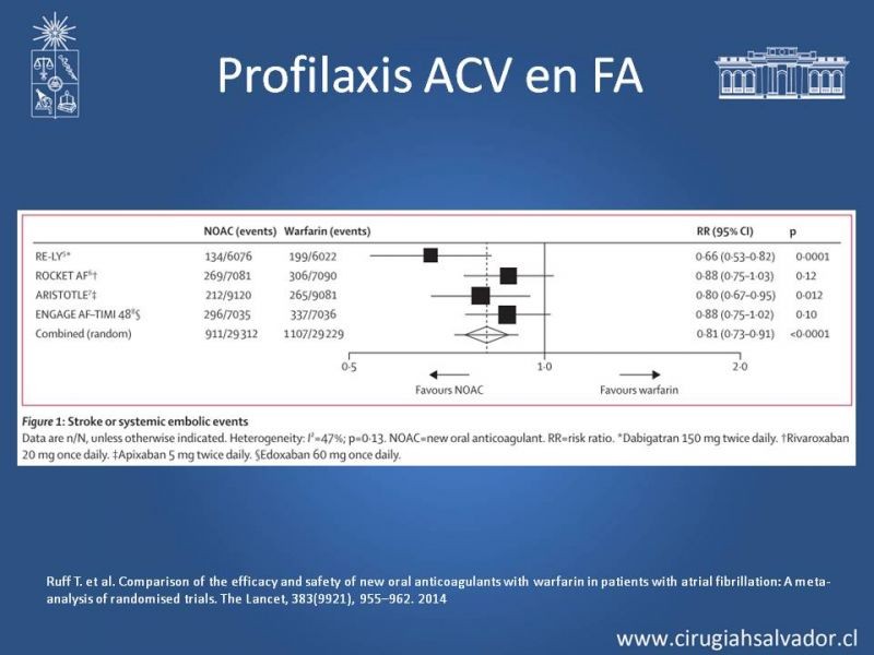 Diapositiva 16 de Nuevos anticoagulantes orales