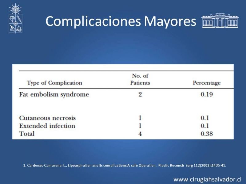 Diapositiva 29 de Liposucción