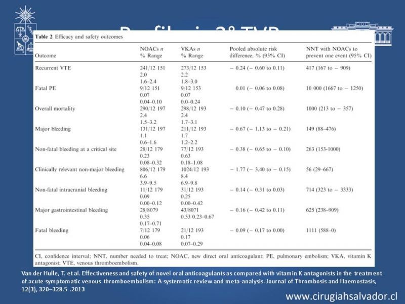 Diapositiva 11 de Nuevos anticoagulantes orales