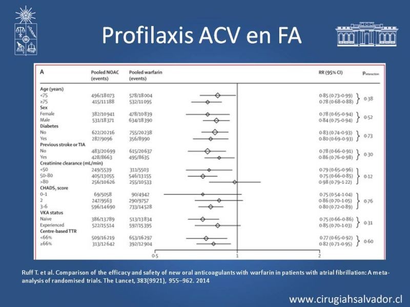 Diapositiva 14 de Nuevos anticoagulantes orales