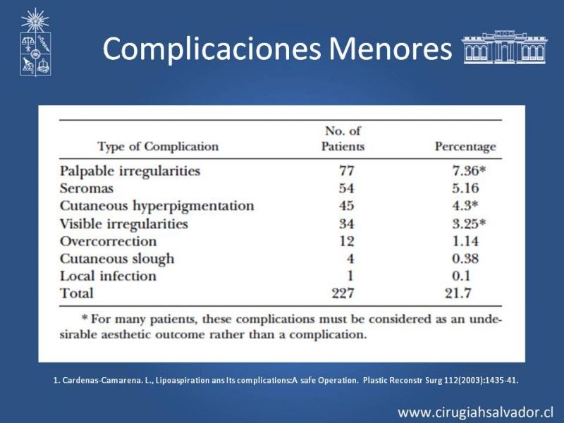 Diapositiva 30 de Liposucción